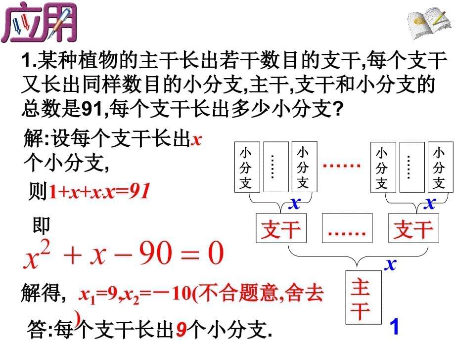 213实际问题与一元二次方程(1)_第5页