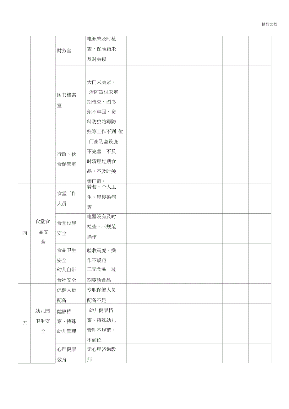 幼儿园安全隐患整改清单_第2页