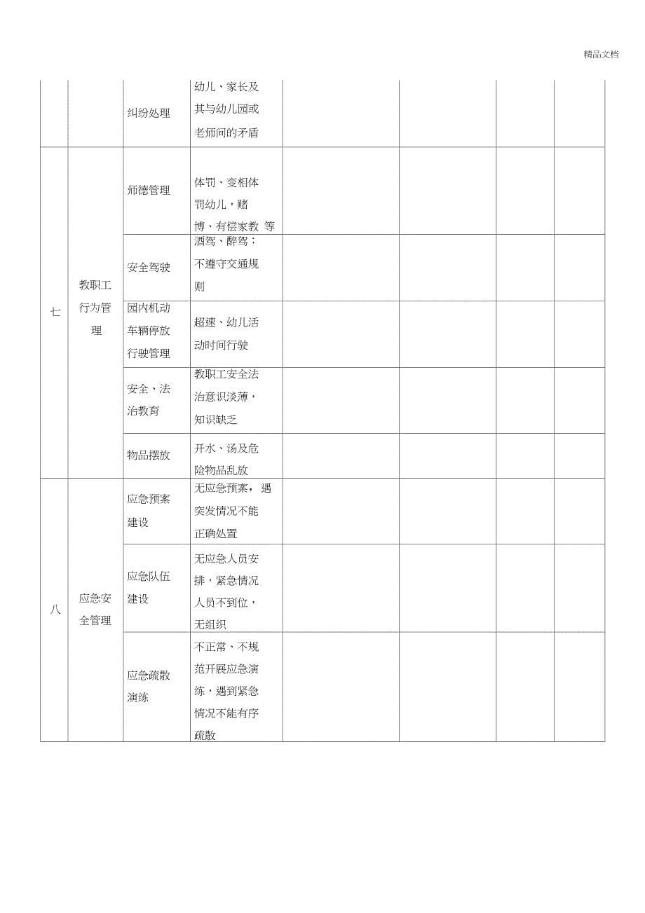 幼儿园安全隐患整改清单_第5页