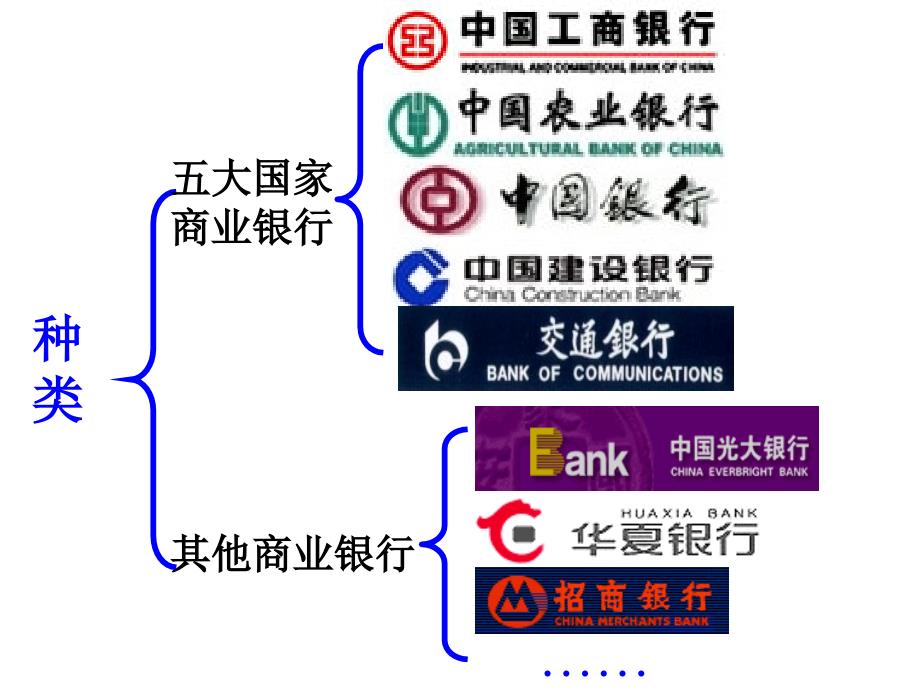 银行存款利息和利率_第4页