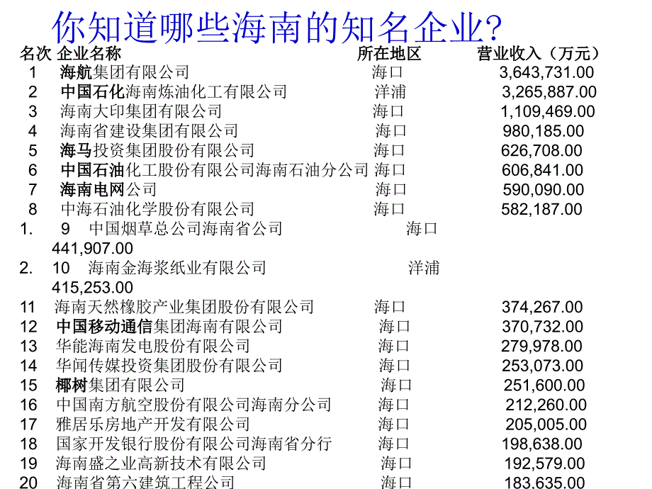 我国的基本经济制度课件_第2页