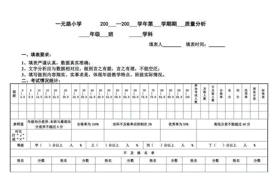 语文、数学教师质量分析表格定稿(1)_第1页