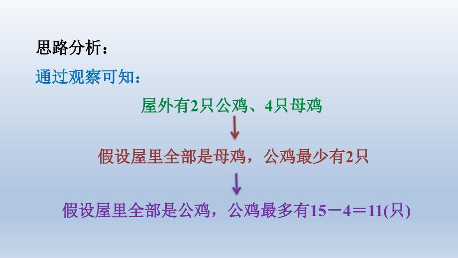 北师大版一年级数学6单元-第8招用假设法解决数学问题课件_第4页