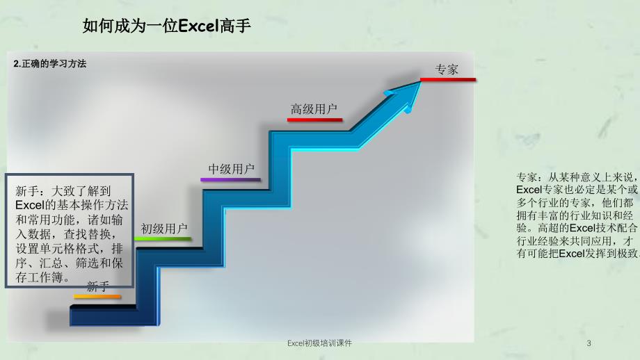 Excel初级培训课件_第3页