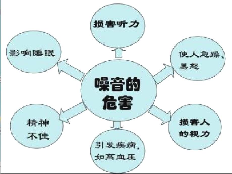 二年级上册道德与法治课件12.我们小点儿声部编版共14张PPT_第2页