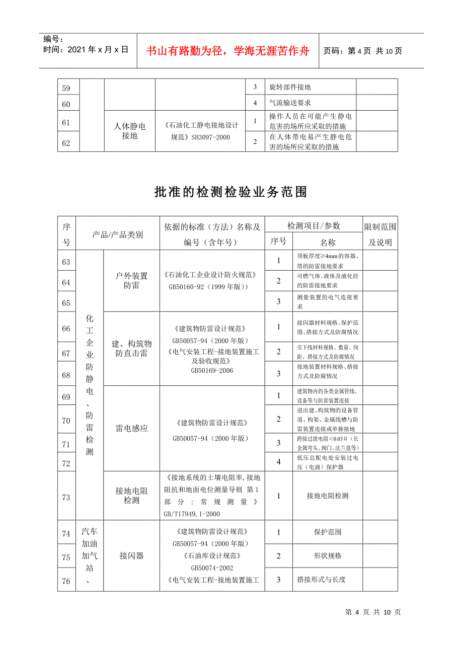 关于授予浙江省安全生产技术检测检验中心_第4页