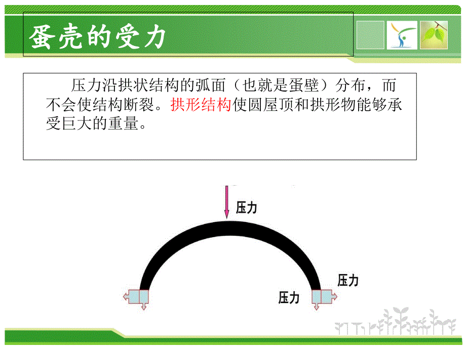 典型结构受力分析_第4页