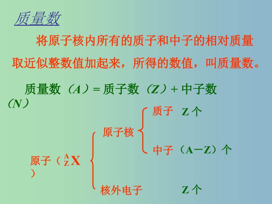 高中化学第一册第一章打开原子世界的大门1.2.1原子的构成同位素课件沪科版.ppt_第3页