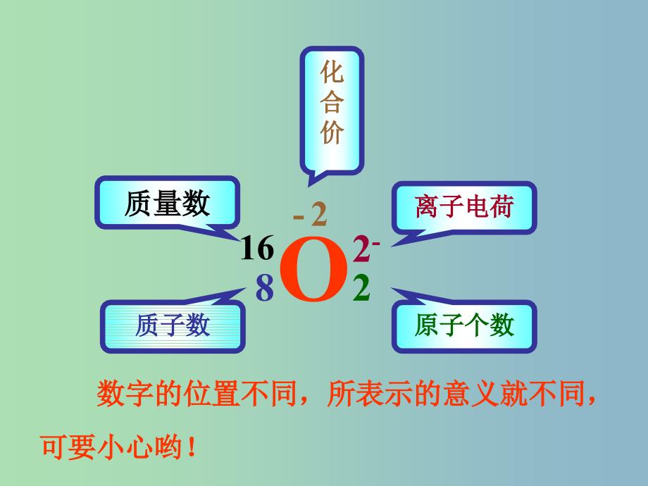 高中化学第一册第一章打开原子世界的大门1.2.1原子的构成同位素课件沪科版.ppt_第4页