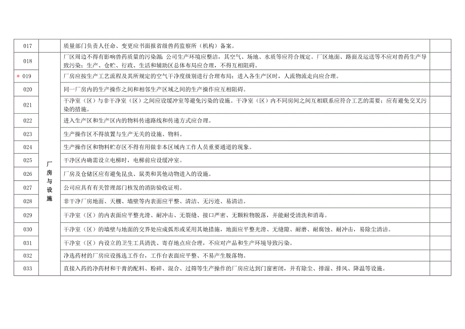 兽药GMP检查验收评定标准232条_第3页