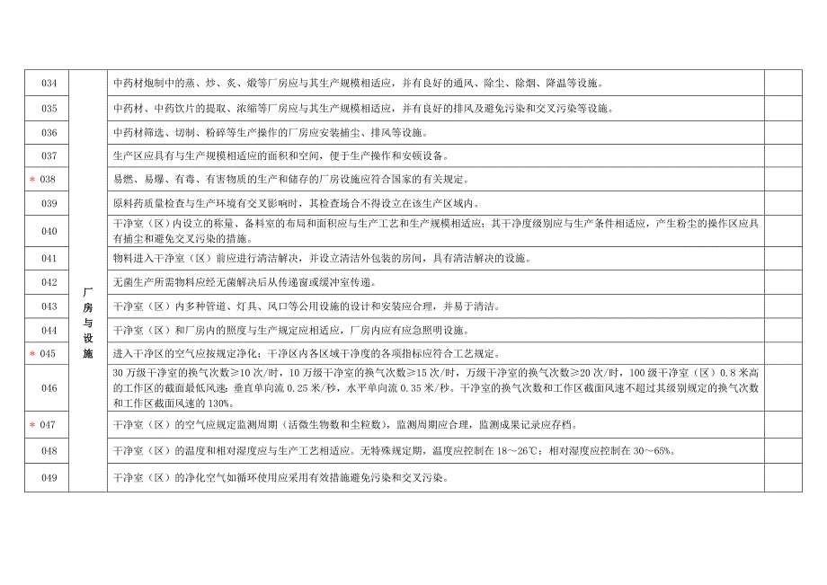 兽药GMP检查验收评定标准232条_第4页