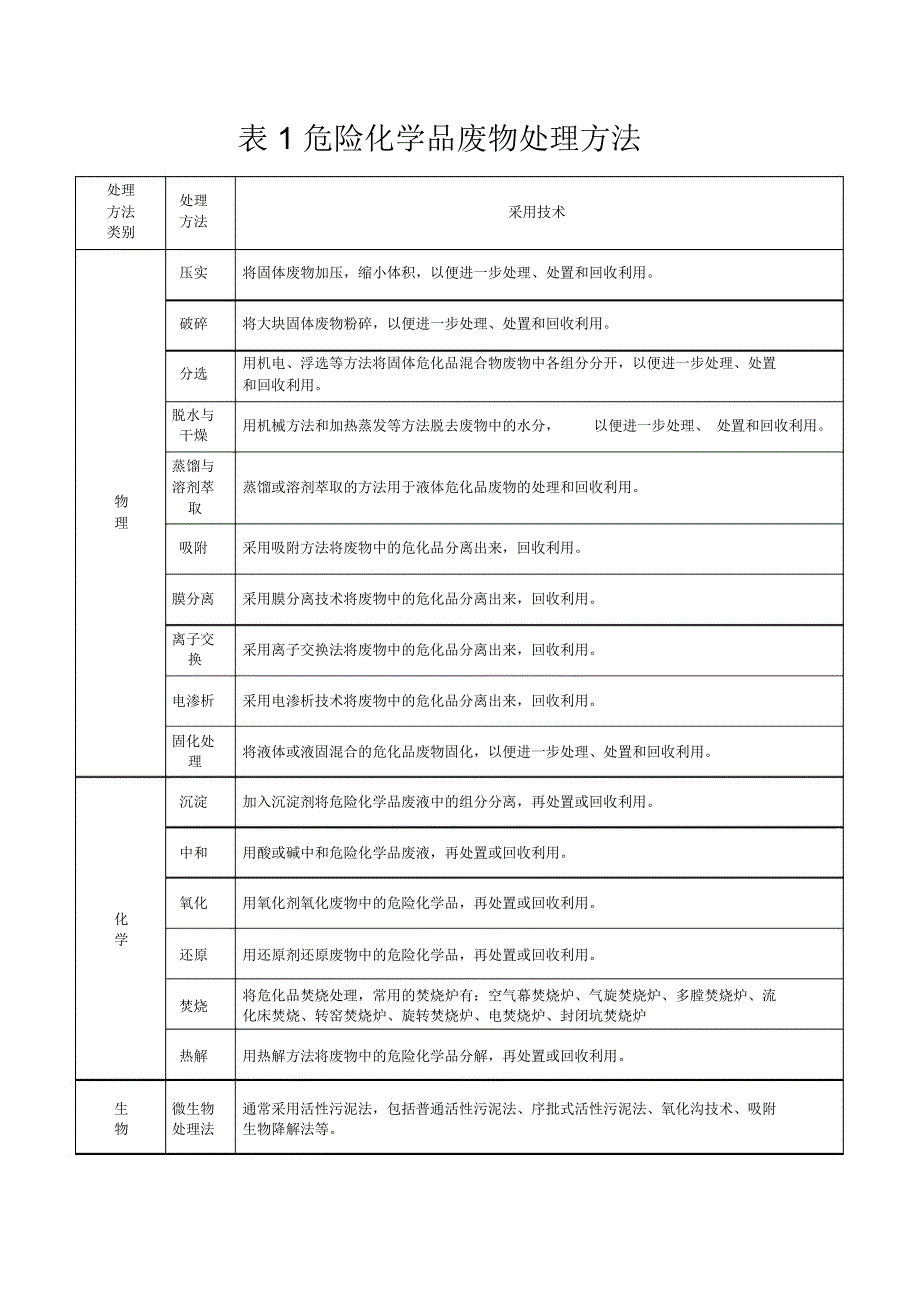 危险化学品废弃物安全管理制度_第3页