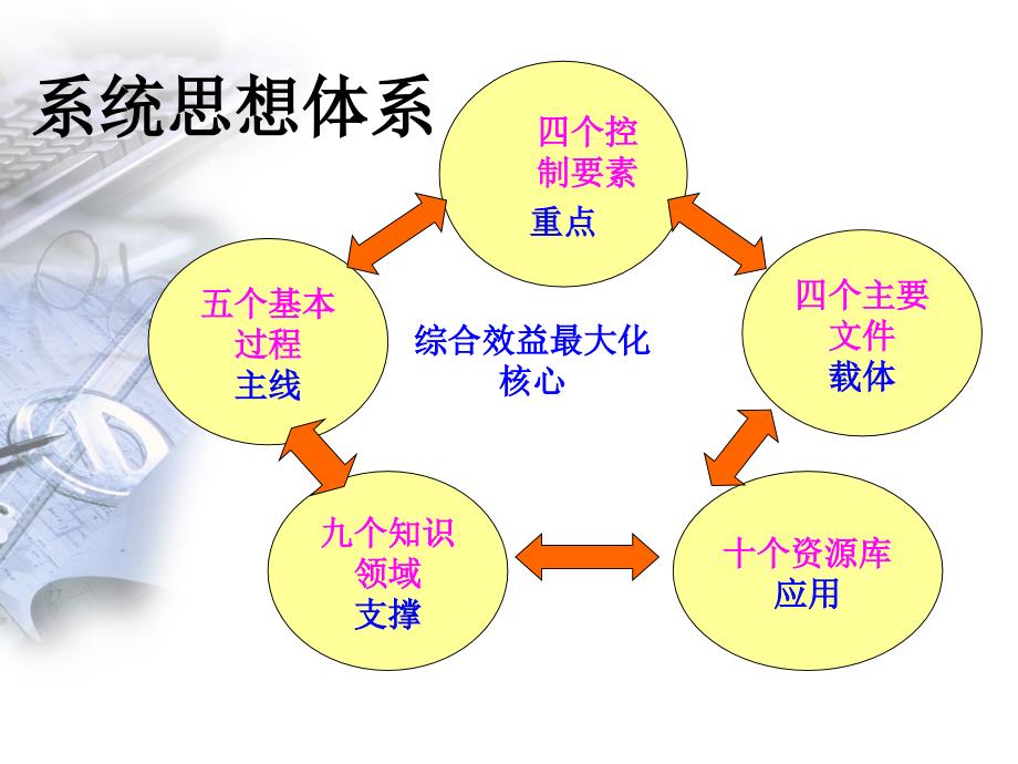 项目管理应用软件总体方案_第2页