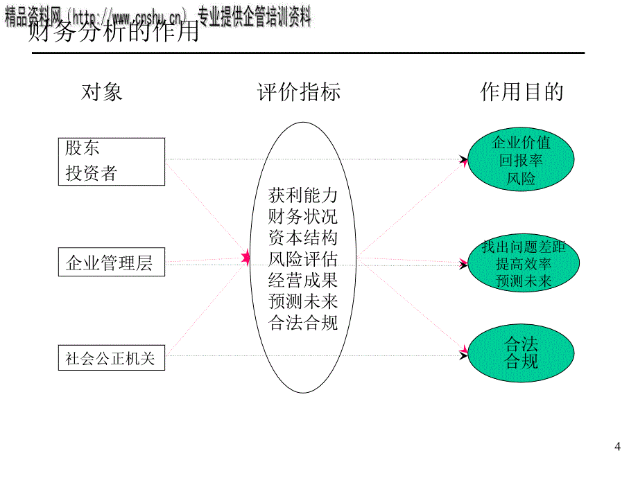 企业财务分析三_第4页