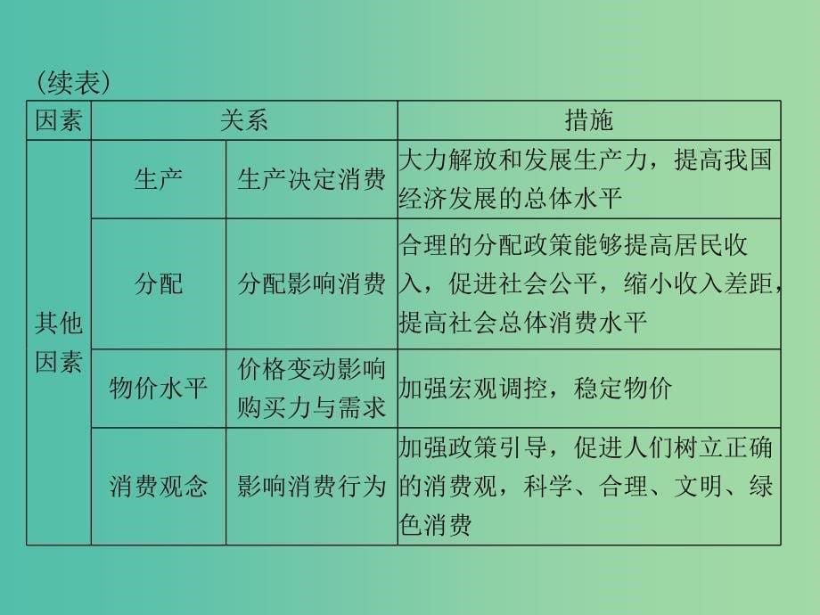 2019版高考政治一轮复习第一单元生活与消费第三课多彩的消费课件新人教版必修1 .ppt_第5页