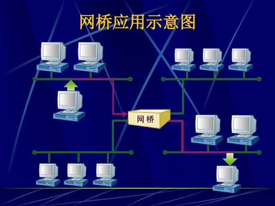 四章数据链路层网络设备_第5页