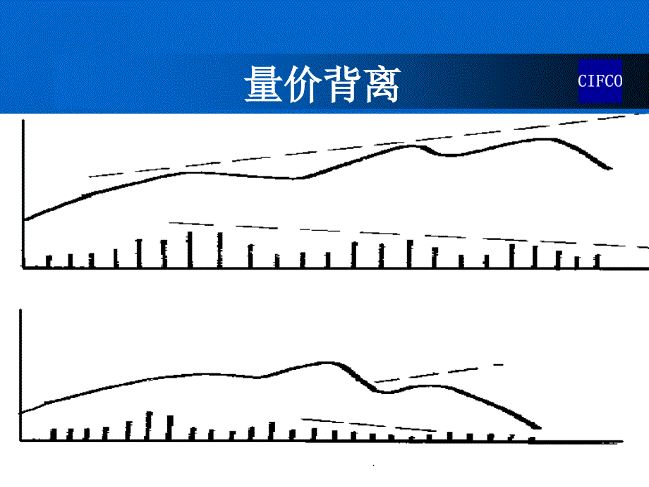 期货行情技术分析量价形态分析_第4页