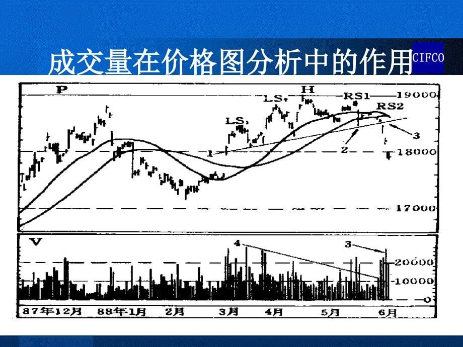 期货行情技术分析量价形态分析_第5页