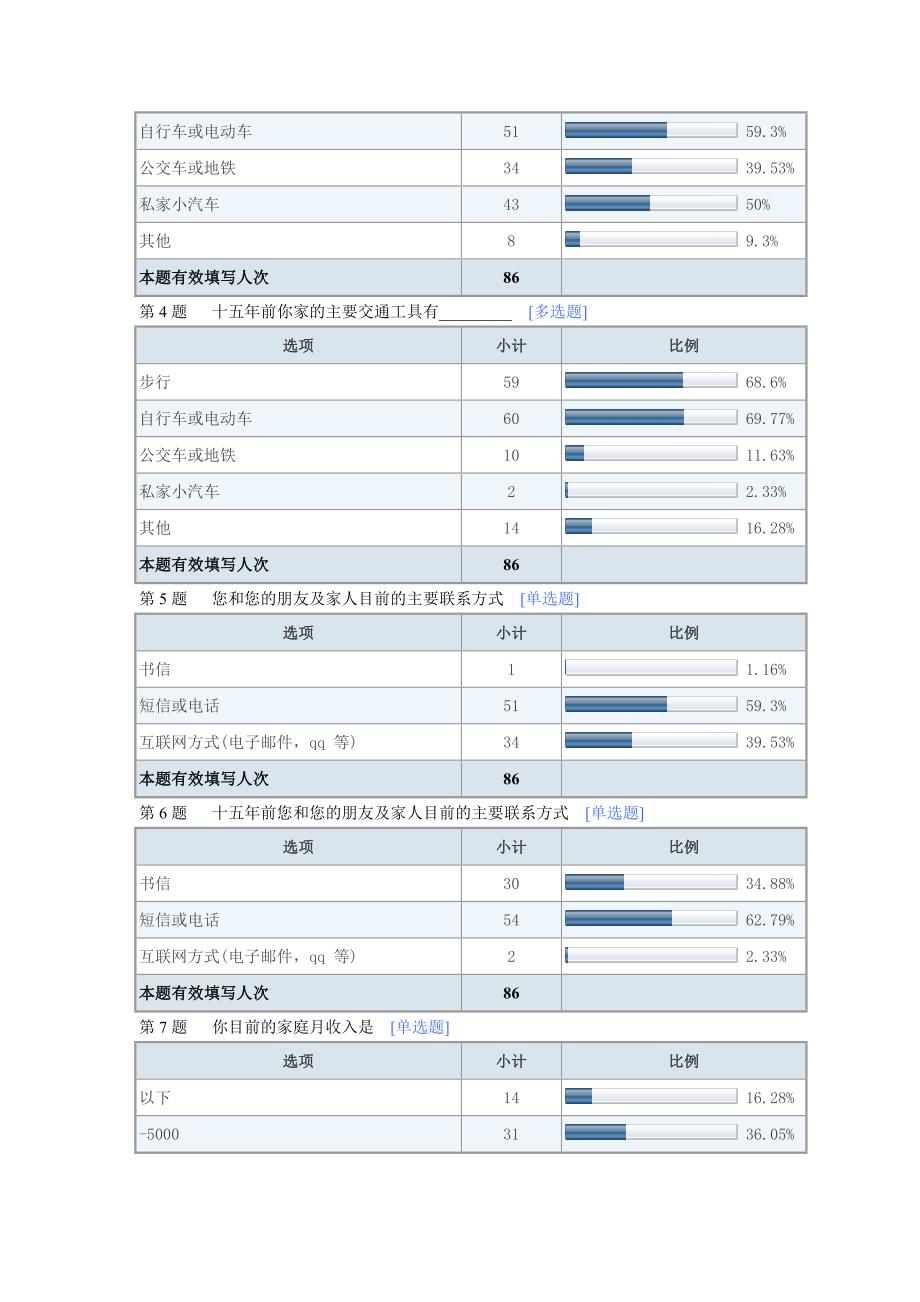 改革开放以来人民生活水平变化的调查报告讲解_第2页