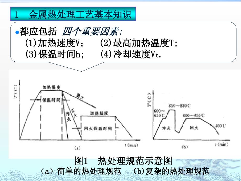 金属热处理知识PPT课件_第4页