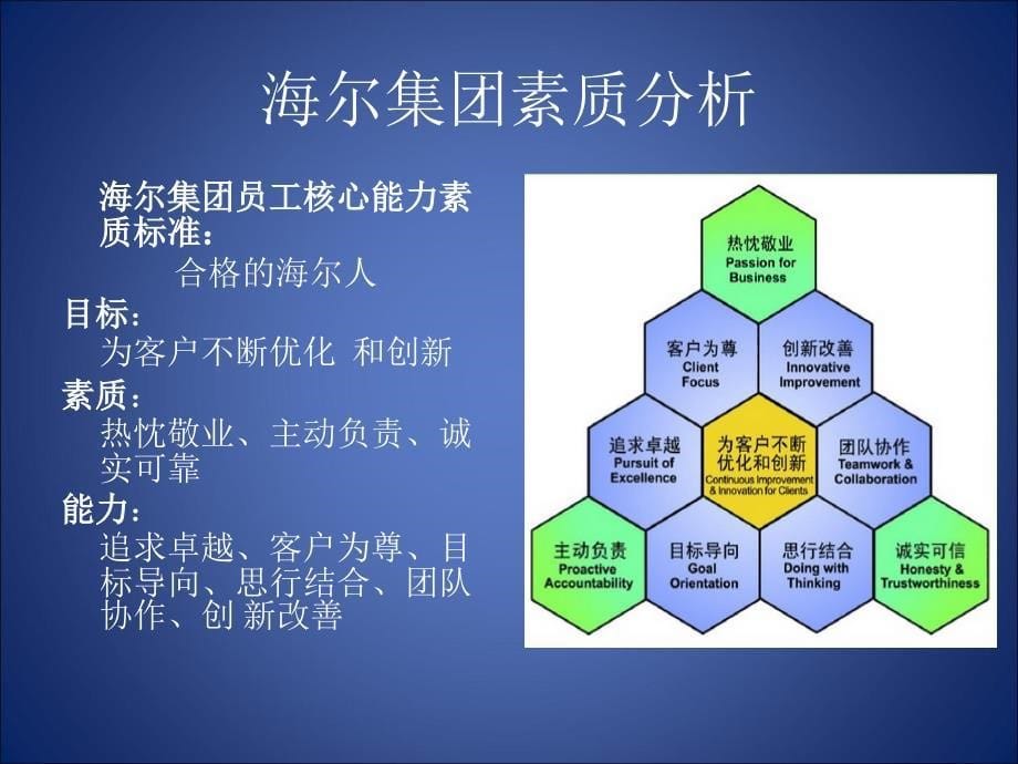 海尔集团经营现状分析_第5页