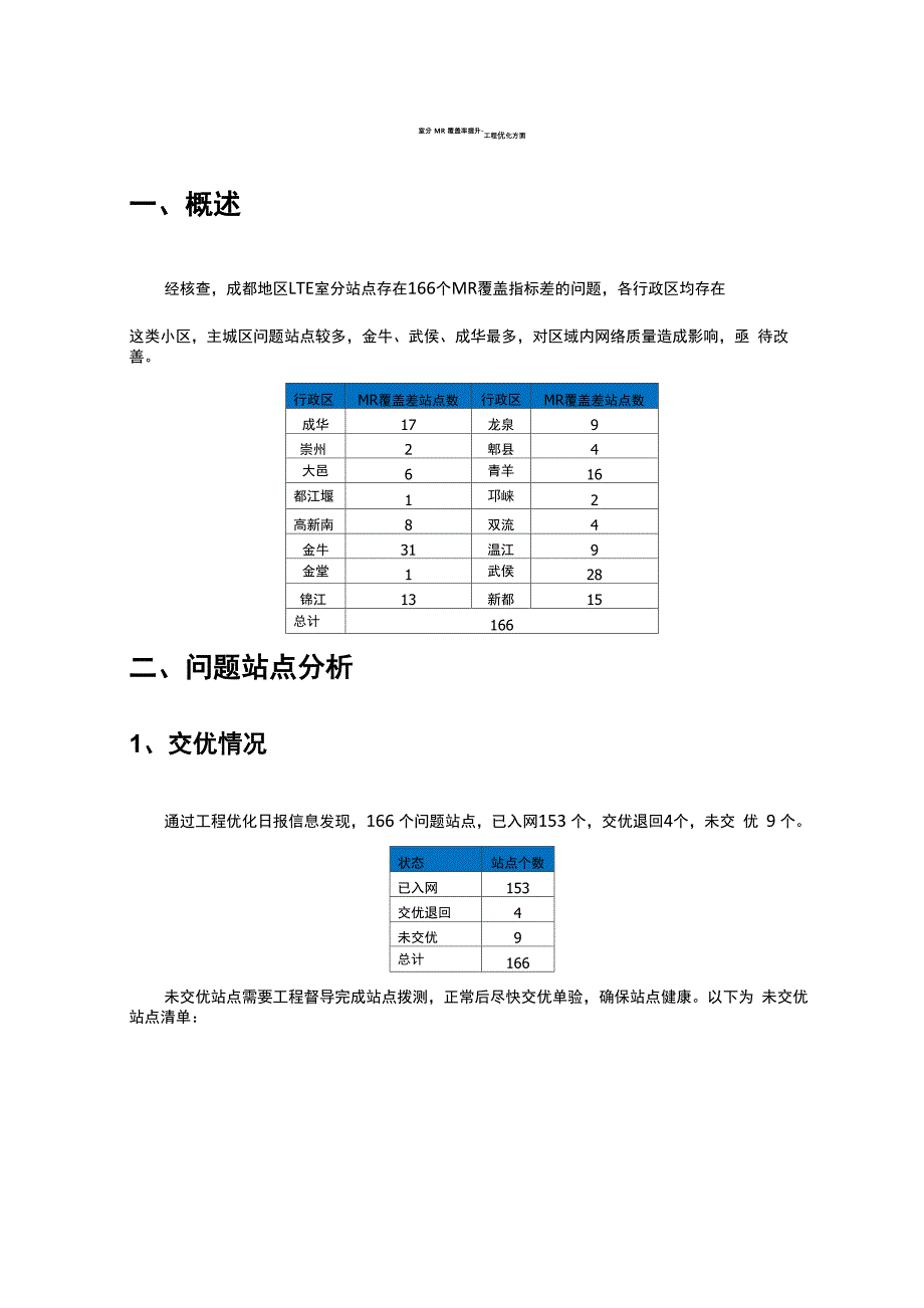 室分MR覆盖率提升20170506_第1页