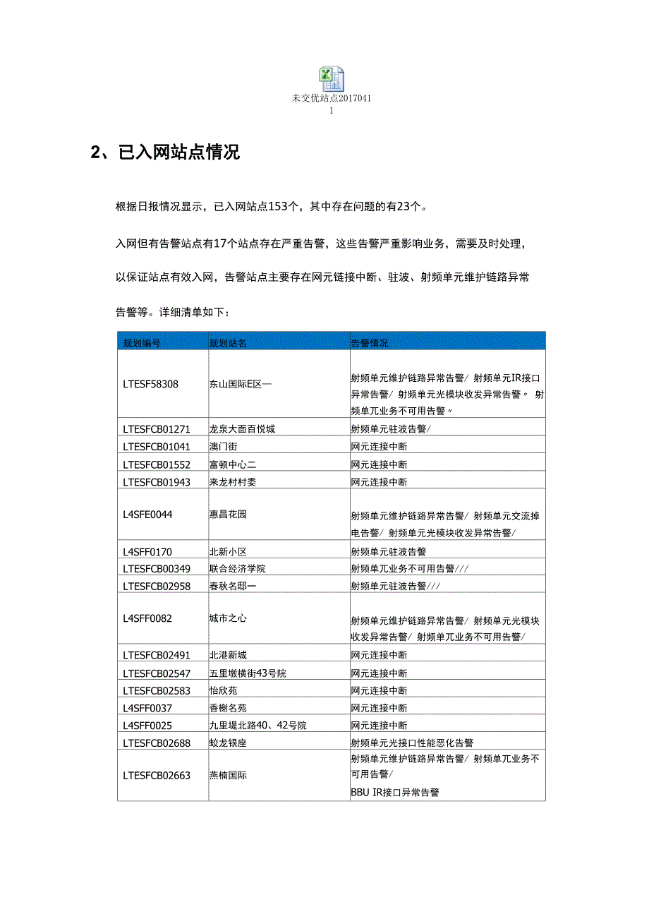 室分MR覆盖率提升20170506_第2页