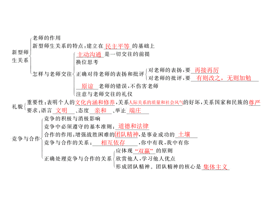 专题四交往与沟通_第4页