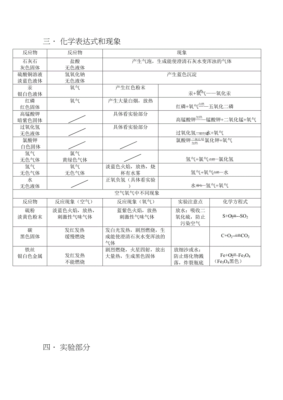 初三化学期中考试复习(DOC 13页)_第4页