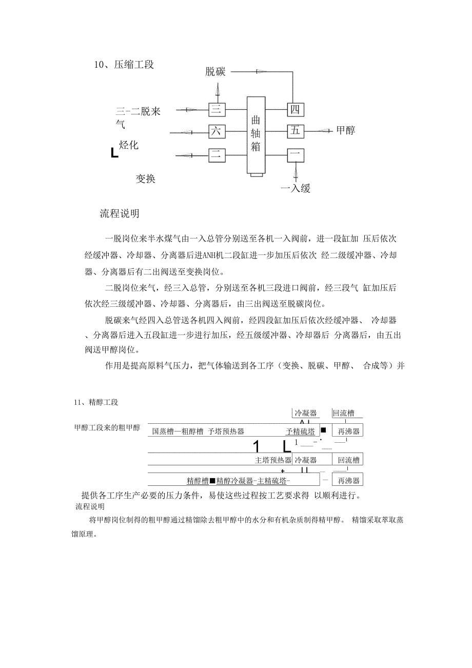 尿素生产工艺流程简介_第5页