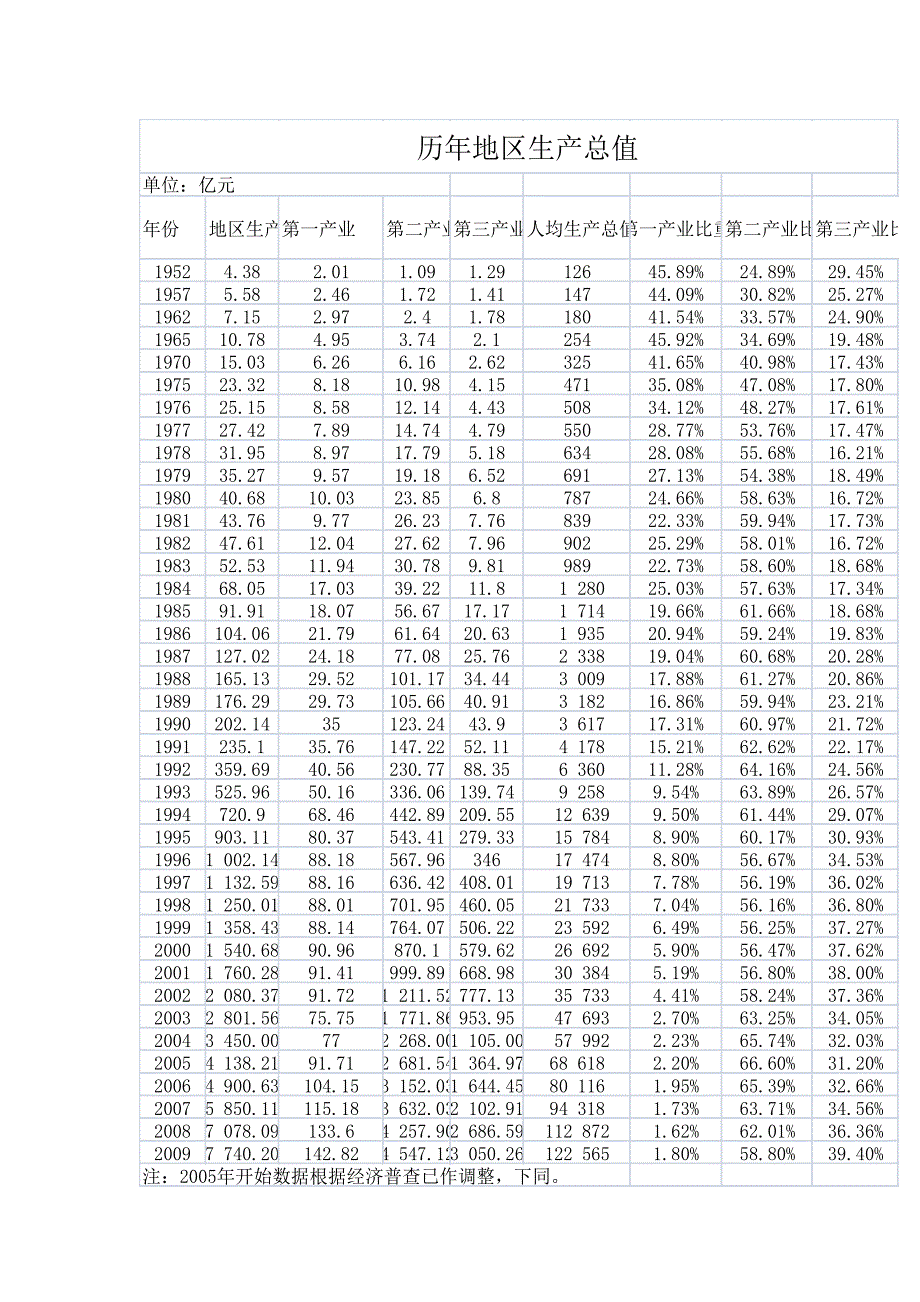 浅析苏州近十年产业结构及发展意见_第2页