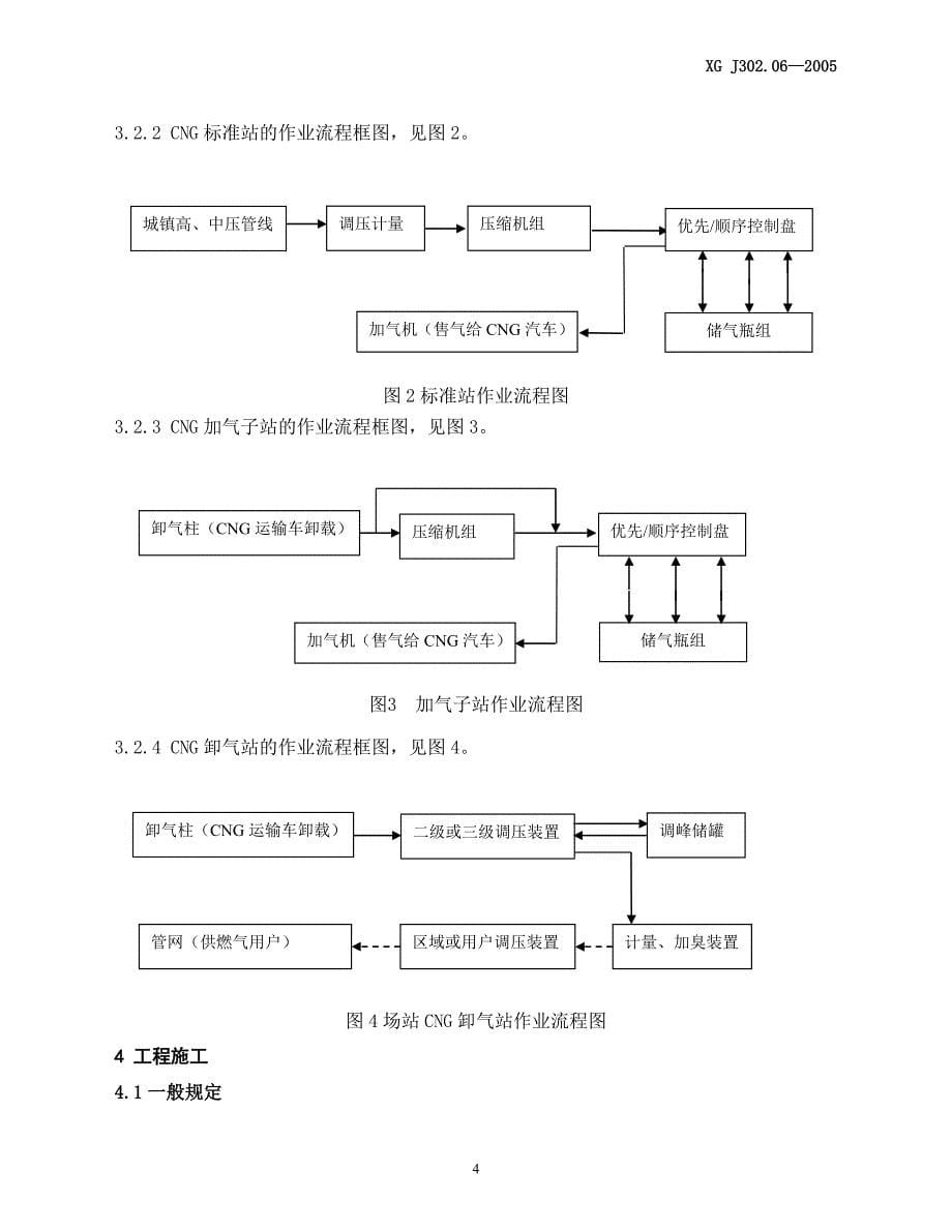 压缩天然气场站工程施工与验收规范_第5页