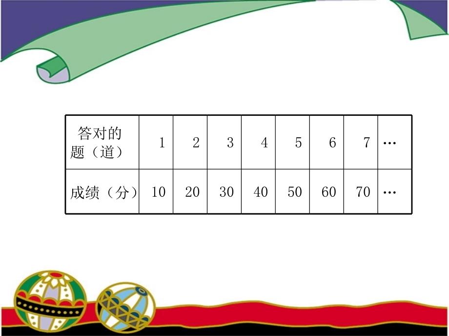 正比例和反比例2_第2页