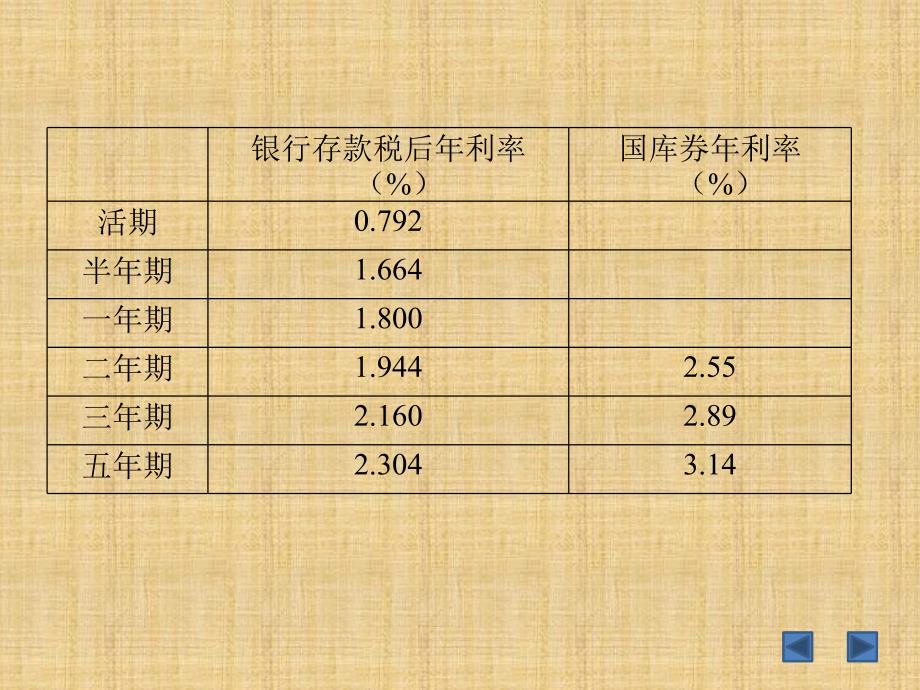 《基金使用计划》PPT课件_第3页