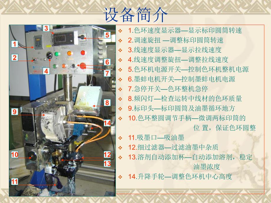 最新喷色环操作培训ppt课件_第2页