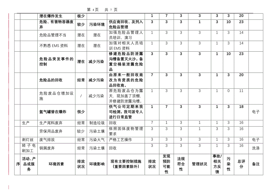 环境因素一览表（全部四个单位）(1)_第4页