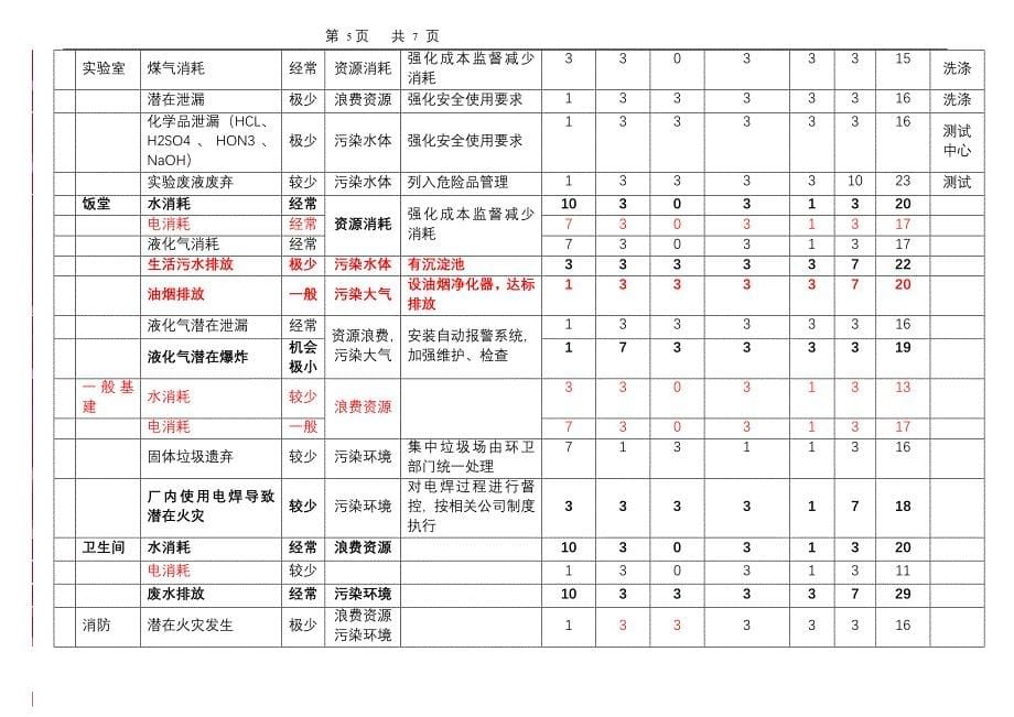 环境因素一览表（全部四个单位）(1)_第5页