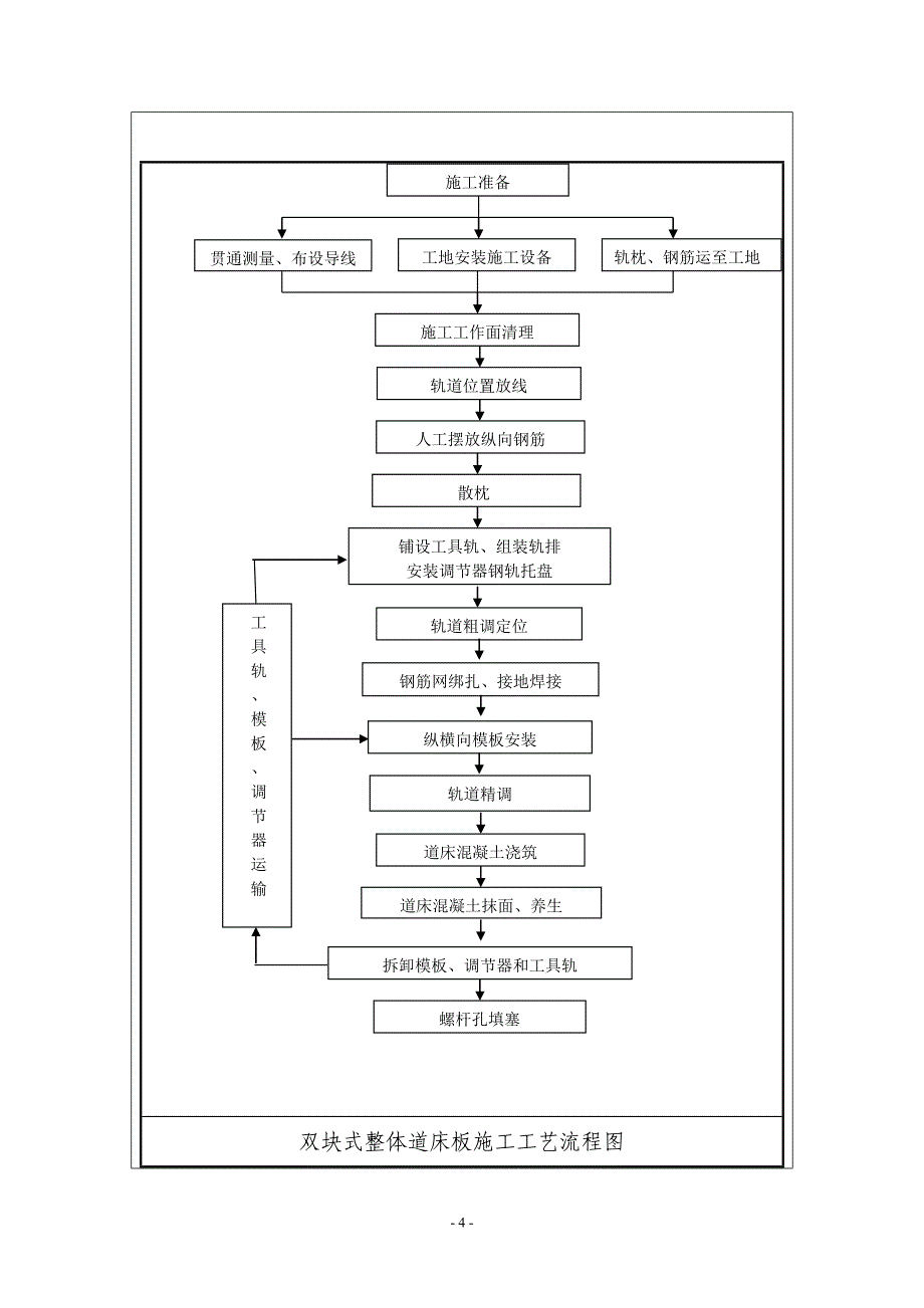 隧道无砟轨道技术交底.doc_第4页