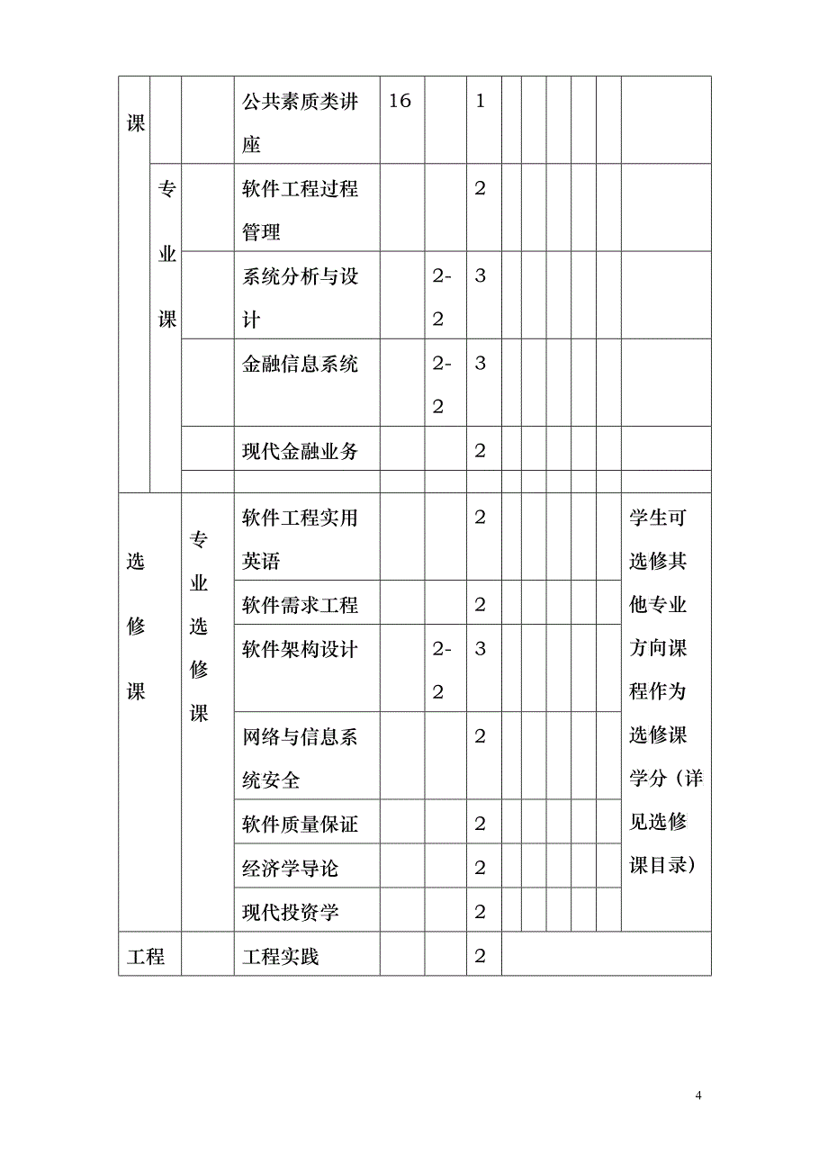 浙江大学软件工程硕士专业学位研究生_第4页