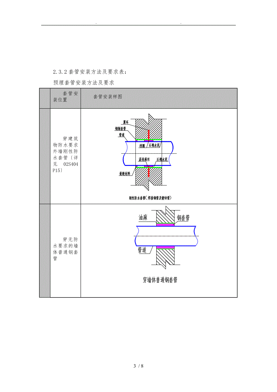 水暖预埋案例与规范标准_第3页