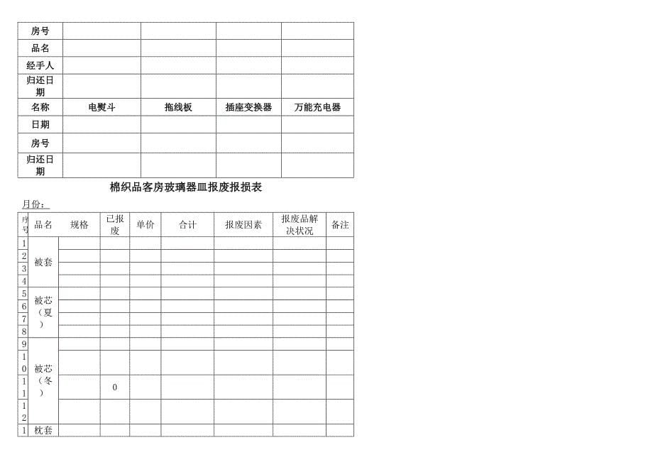 酒店客房常用报表_第5页