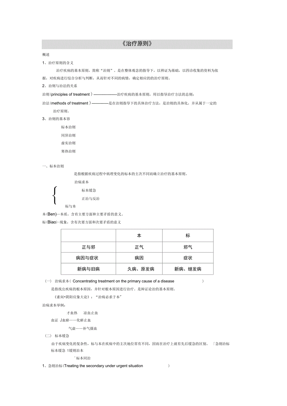 精深中医总结材料-治则+病机_第1页