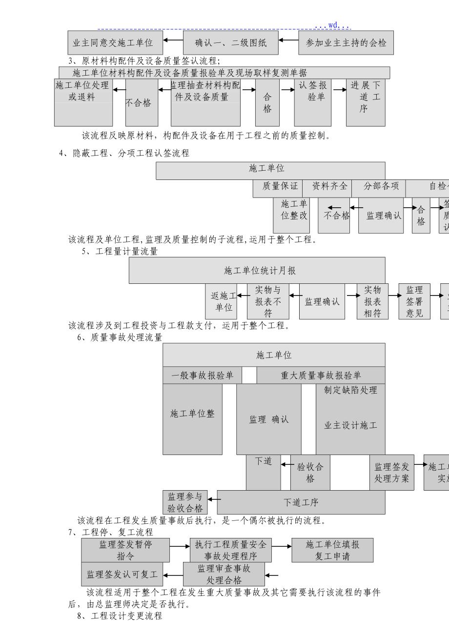 风电项目35KV集电线路监理实施细则_第4页