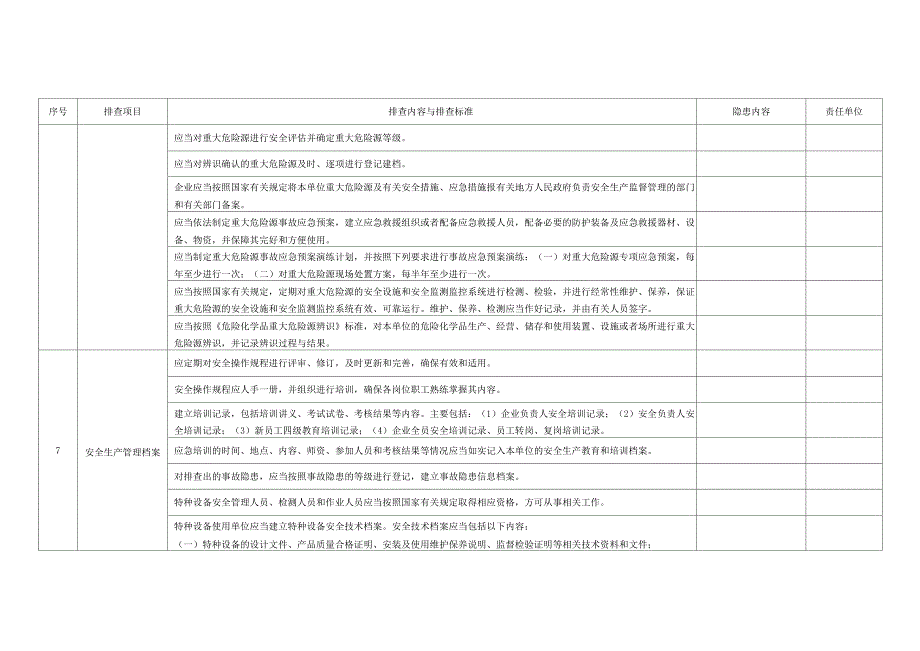 铜冶炼行业基础管理类隐患排查表.docx_第3页