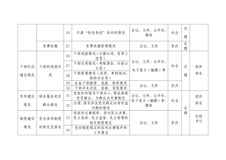 展板指导目录.doc_第3页