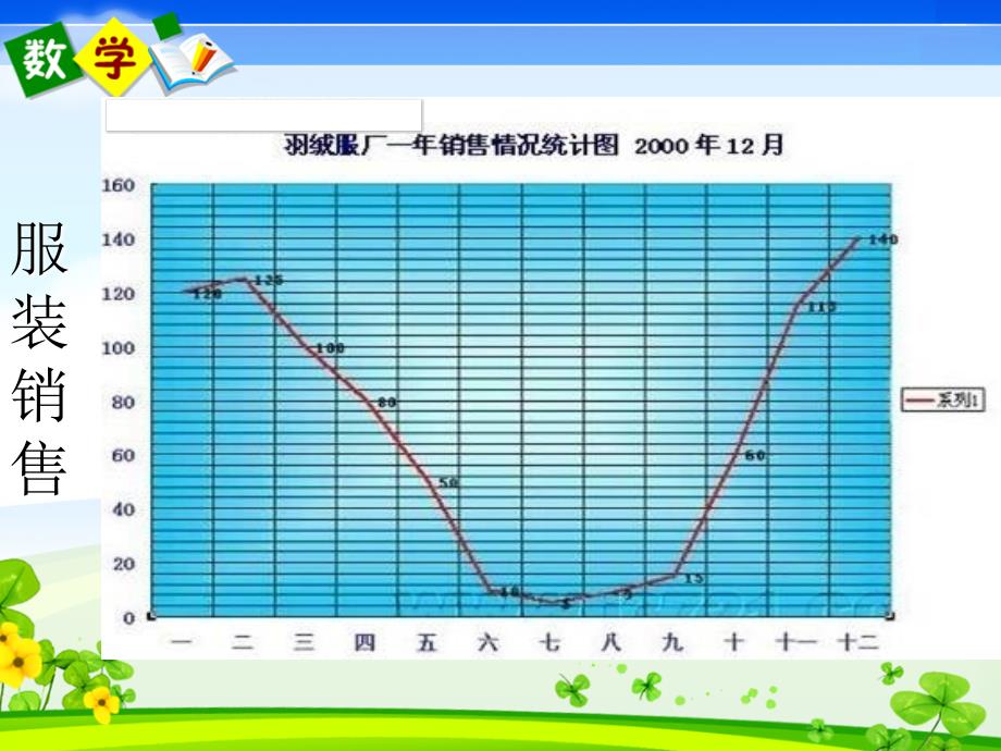 人教版小学数学五年级下册--折线统计图二-名师教学PPT课件_第2页