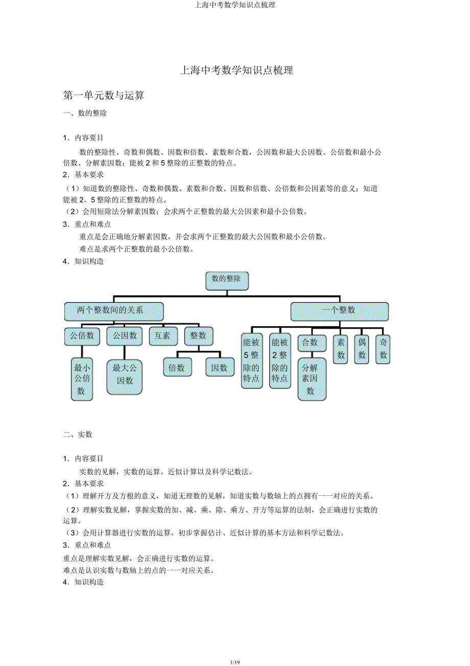 上海中考数学知识点梳理.docx_第1页
