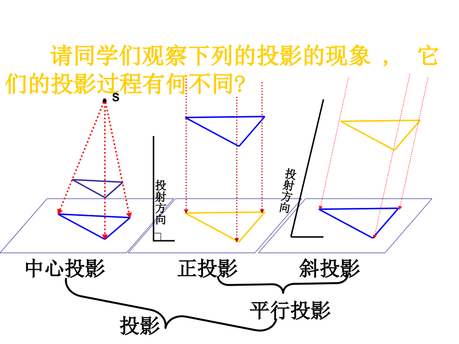 1..2.1空间几何体的三视图y_第4页