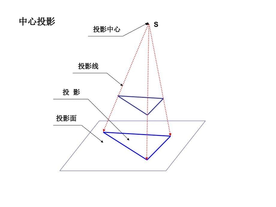 1..2.1空间几何体的三视图y_第5页