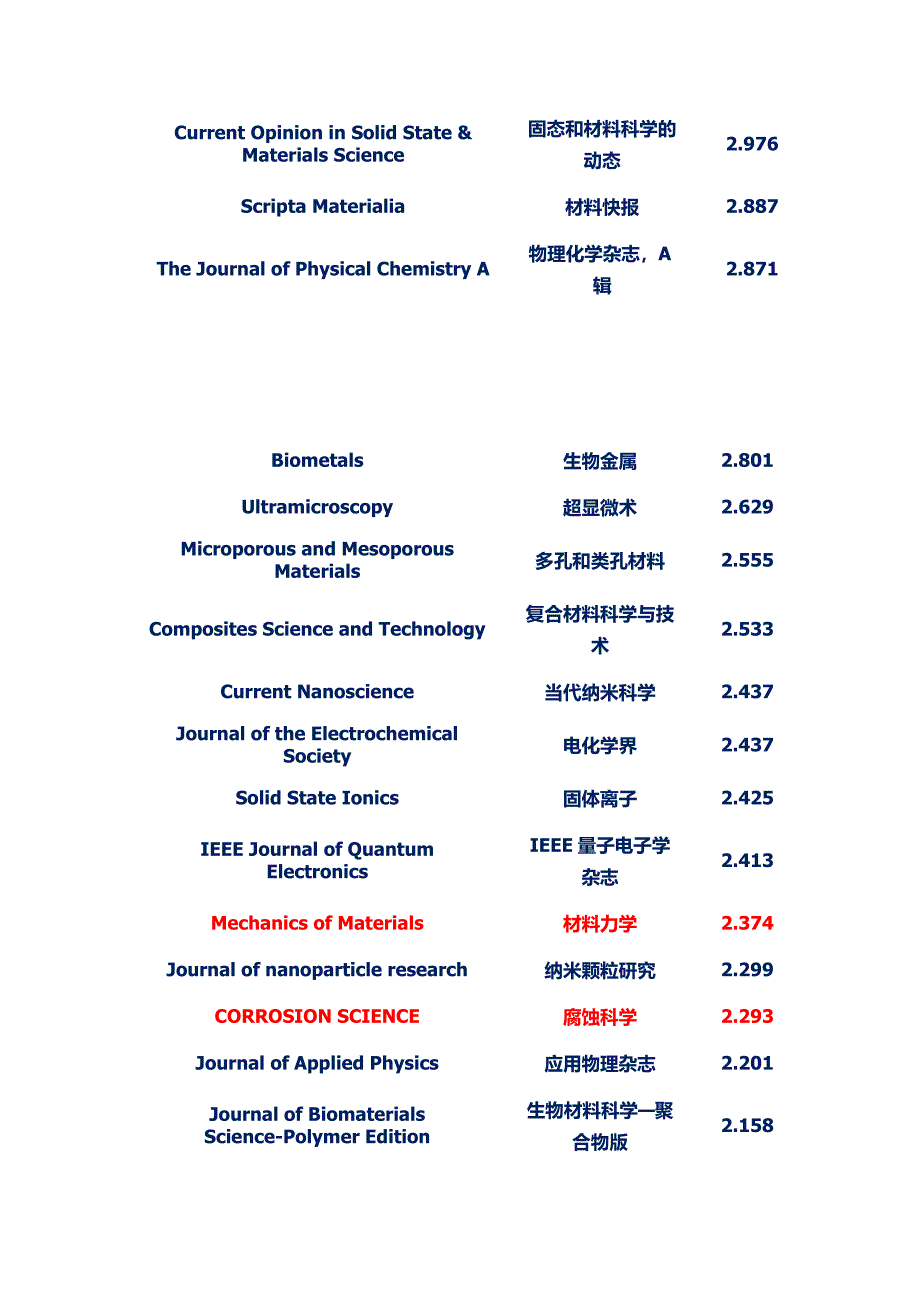 材料类SCI期刊及影响因子_第3页